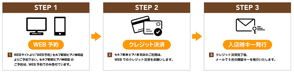 予約方法について